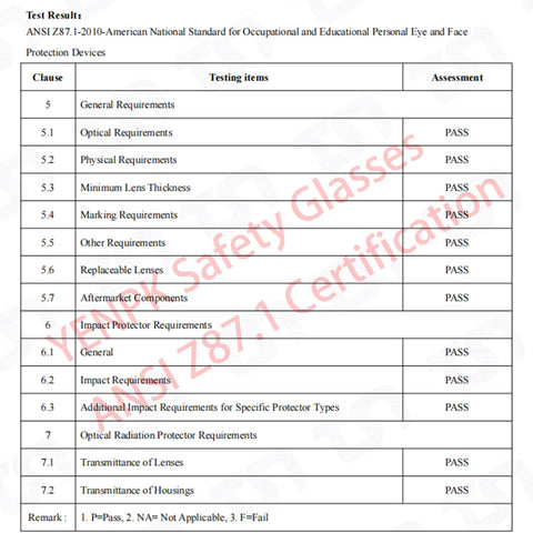 Table showing test results of ANSI Z87.1 standards for safety glasses, with all categories marked as 'PASS' for compliance.