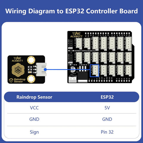 3Pcs Raindrop Sensor Module For ESP32 Arduino, Wired Rain Detector And Weather Moisture Monitor, Detects Falling Drops, 3.3V-5V Compatible, Maker Friendly Smart Rain Sensor Kit For DIY Projects. Wiring diagram to ESP32 board