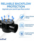 1.5 Inch Cpvc Pool Check Valve Spring Loaded At 5 Psi Locks Down Reverse Flow shown from the side with connector ports.