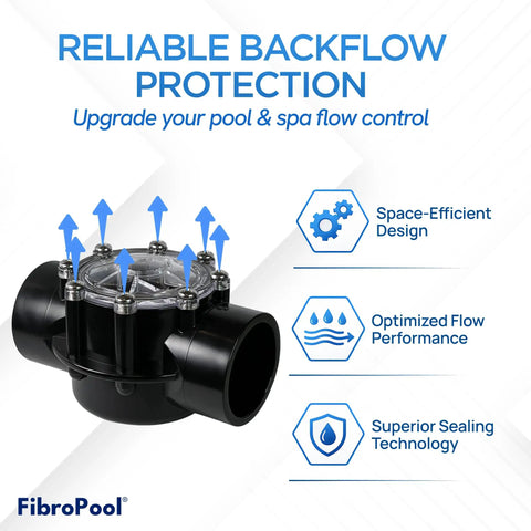 1.5 Inch Cpvc Pool Check Valve Spring Loaded At 5 Psi Locks Down Reverse Flow shown from the side with connector ports.