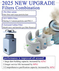 H13 HEPA Filter Fume Extractor for 3D Printers and Laser Engravers filter combination diagram