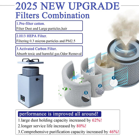 H13 HEPA Filter Fume Extractor for 3D Printers and Laser Engravers filter combination diagram