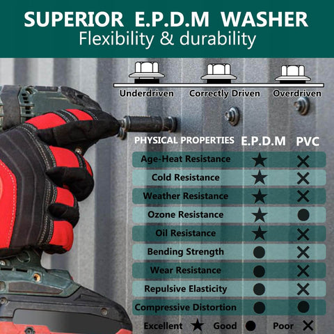 Beefy Heavy Duty Self Drilling Roof Screws 12 By 3 Quarter Inch With Hex Head And EPDM Washer installation diagram