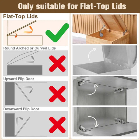 Diagram showing correct installation of Two Pack Soft Close Hinges for Toy Boxes on flat-top lids only