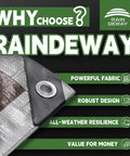 Corner of Heavy Duty Waterproof Tarp Cover 4x6 Feet 3 Pack Built Tough 10 Mil Thick Poly Tarp with text promoting its features.