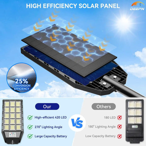Close-up of Solar Outdoor Flood Lights 6500K Dusk To Dawn with Motion Sensor and Remote Control, highlighting high-efficiency solar panel.