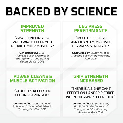 Backed by Science chart highlighting benefits of 6DS Weightlifting Mouthpiece For More Reps And Strength, Align Your Jaw For Better Posture