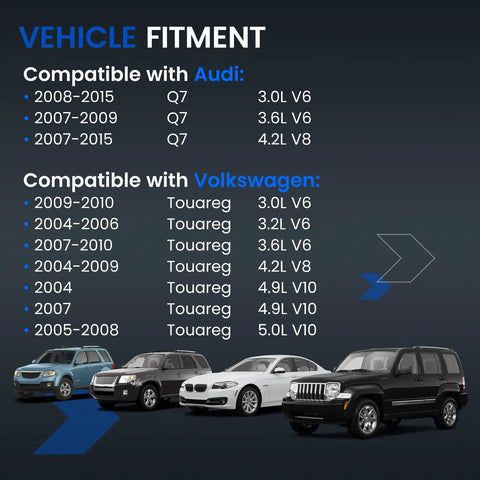 Vehicle fitment chart showing compatibility for Premium Grade Built Tough Heavy Duty Coolant Overflow Tank And Reservoir For Audi Q7 And Volkswagen Touareg Models 2004 Through 2015.