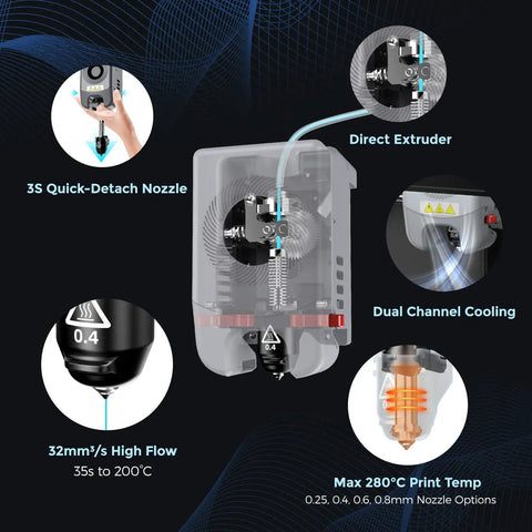 Adventurer 5M Pro All-Metal Direct Extruder Assembly With 0.4mm High-Flow Nozzle, diagram showing features and cooling system.