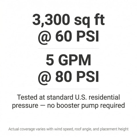 Serious Wildfire Prep Gotta Have This Rooftop Sprinkler With Real Deal Solid Copper 360 Adjustable Head and Tough Galvanized Steel Base For Knockout 3300 Square Foot Coverage All Around specifications showing coverage and pressure details.