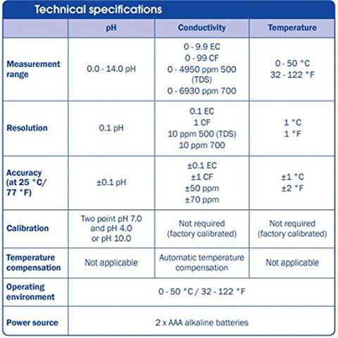 Technical specifications for Combo Meter for PH, Temperature and Conductivity in Water with Easy Calibration displayed in table format