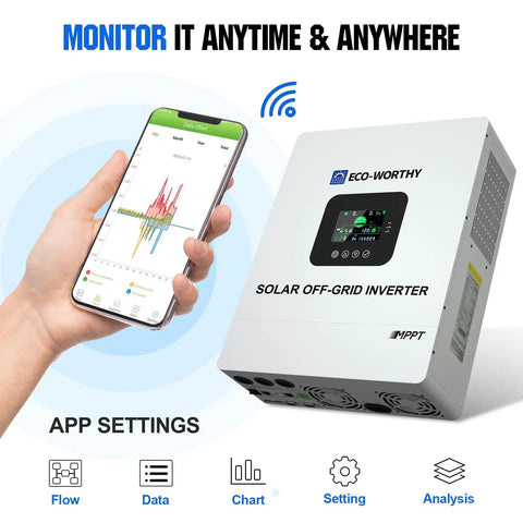 Off Grid Solar System Kit With 12x195W N Type Bifacial Mono Panels 2340W Total 5kW 120/240V Inverter And 51.2V 100Ah LiFePO4 Battery Storage Rack, showing app monitoring on smartphone next to solar off-grid inverter.