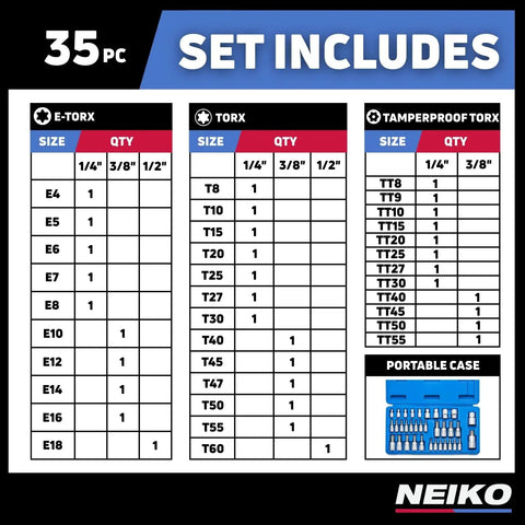 Diagram of 35 Piece Torx Bit Socket And ETorx Star Socket Set For Heavy Duty Torque In Quarter, Eighth, and Half Inch Drives with case.