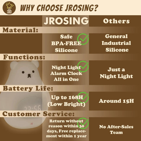 Comparison chart highlighting benefits of Cute Bear Night Light For Kids, Soft BPA-Free Silicone Nursery Lamp with long battery life.