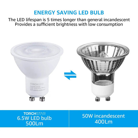 Comparison between GU10 LED 500lm bulb and 50W incandescent bulb, showcasing energy efficiency and brightness differences.