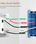 Z-Wave Plus 3-Way Smart Dimmer Switch With Built-In Repeater showing wiring connections to a wall outlet