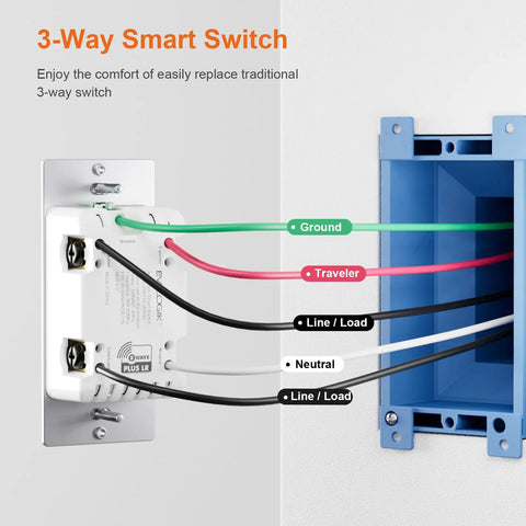 Z-Wave Plus 3-Way Smart Dimmer Switch With Built-In Repeater showing wiring connections to a wall outlet