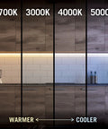 RibbonFlex Pro 24V White COB Tape Light 3000K 16.4 ft shown under cabinets with varying color temperatures 2700K to 5000K
