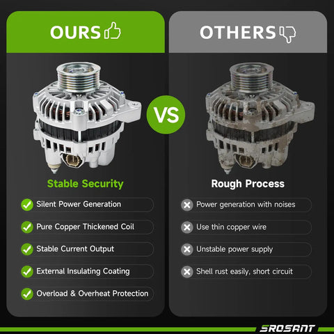 Comparison of new 1.7L L4 alternator replacement for 2001-2005 Honda Civic and Acura EL with an old unit. High output, stable security.