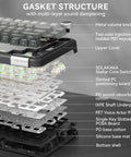 Hella Smooth Tri Mode Wireless Mechanical Keyboard With Smart Lcd Panel showing gasket structure and sound dampening layers.