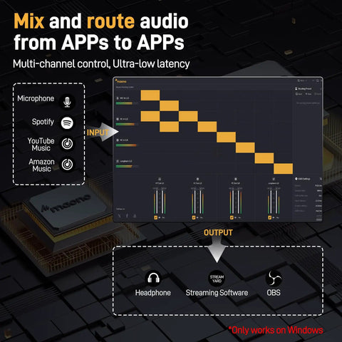 Diagram illustrating USB Audio Interface With XLR Input, 24 Bit 192 kHz Recording, Loopback And ASIO Driver For PC routing