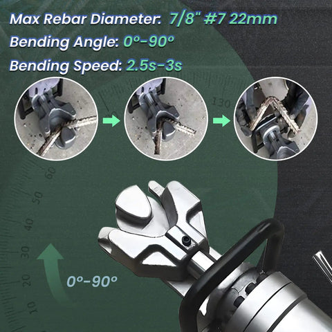 No-Fuss 1100W Electric Rebar Bender Boasts Snappy Hydraulic Action For Instant 0-90 Degree Bends On 7/8 Inch Steel Rods showing bending angles