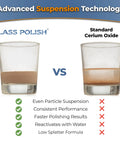 Comparison of Real Deal Cerium Oxide Glass Polishing Powder with Standard Cerium Oxide in clear glasses.