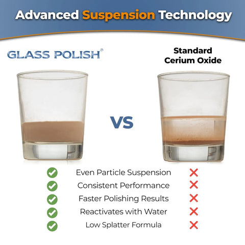 Comparison of Real Deal Cerium Oxide Glass Polishing Powder with Standard Cerium Oxide in clear glasses.