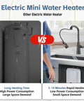 Comparison of Real Deal Under Sink Mini Tank Electric Water Heater 1.59 Gallon 1500 Watt Quick Heat and traditional large water heater.