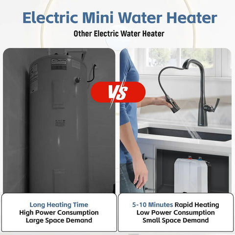 Comparison of Real Deal Under Sink Mini Tank Electric Water Heater 1.59 Gallon 1500 Watt Quick Heat and traditional large water heater.