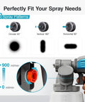 Heavy Duty Cordless Paint Sprayer Slick Smooth Operator For Tough Diy Projects Compatible With DeWalt 20V Batteries showing 3 spray patterns and flow control details.