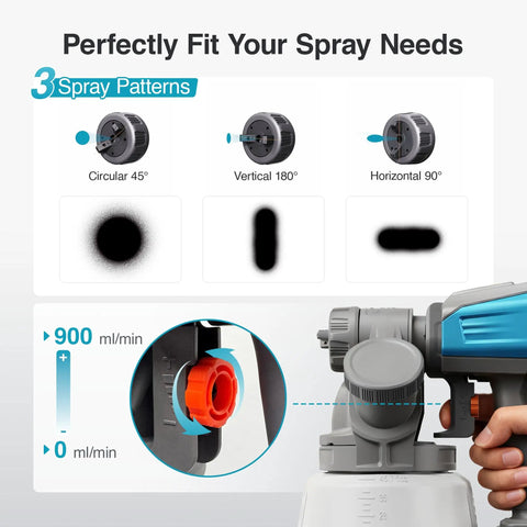 Heavy Duty Cordless Paint Sprayer Slick Smooth Operator For Tough Diy Projects Compatible With DeWalt 20V Batteries showing 3 spray patterns and flow control details.