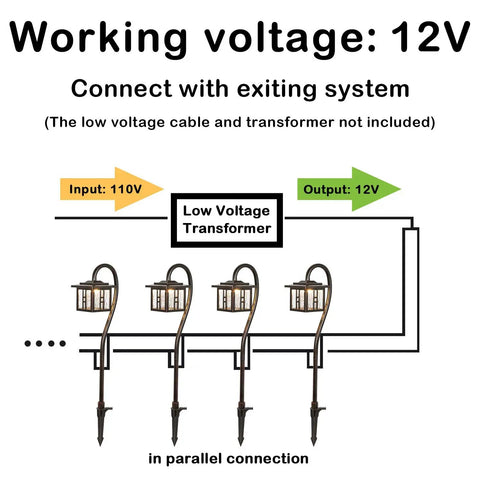 Diagram of Low Voltage Pathway Lights 4 Pack EZ Install With 3W 185LM LED Landscape Lighting setup.