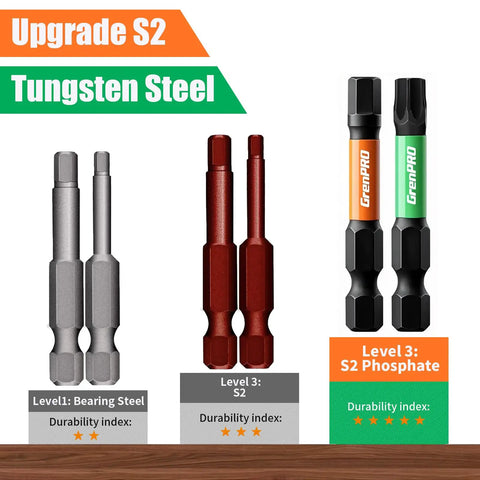 Comparison of Impact Screwdriver Bits Set 33 Piece With Two Inch Allen And Torx Bits SAE And Metric S2 Steel Magnetic One Quarter Inch Hex Shank CNC Machined Bits.