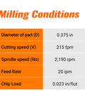 Milling conditions: 1/4 in carbide end mill; D 0.375 in, V 215 fpm, Ns 2,190 rpm, Feed 20 ipm, Chip Load 0.023 in/flut