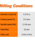 Milling conditions table with part diameter, cutting speed, spindle speed, feed rate, and chip load for CNC milling bit.