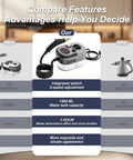 Comparison of handheld steam cleaners highlighting 1400ml tank and 3-speed adjustment versus other models.
