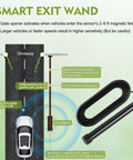 Diagram of Smart Exit Wand in Ready To Roll Vehicle Exit Sensor Kit for Gate Openers with 50 Ft Direct Burial Cable and Exit Wand Car Detector