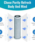 Diagram showing filtration process of 10 Inch Carbon Block Water Filter Cartridges Compatible With Camco 40621 Models for whole house