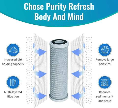 Diagram showing filtration process of 10 Inch Carbon Block Water Filter Cartridges Compatible With Camco 40621 Models for whole house
