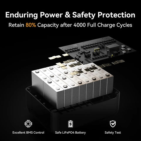 Beefy 5120Wh LiFePO4 Solar Power Station with 7200W Pure Sine Wave Inverter internal battery and components view