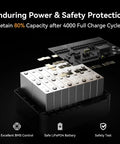 Heavy Duty Solar Generator, 7200W Power Station components showing LiFePO4 battery and BMS control system.