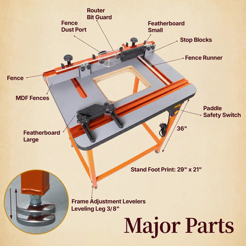 Essential Router Table Upgrade Kit Featuring Micro Adjustable Aluminum Fence With Dual Bearing Guide Rails For Dead Nuts Alignment and Butter Smooth Cutting Action To Level Up Your Woodshop Game, showcasing major parts.