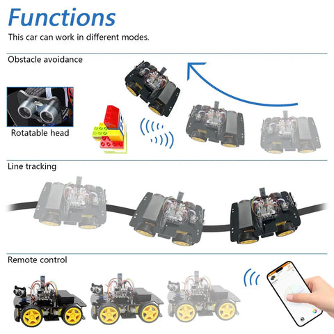 Image showing functions of Four Wheel Drive Robot Car Kit Compatible With Arduino IDE Featuring Line Tracking and Obstacle Avoidance.