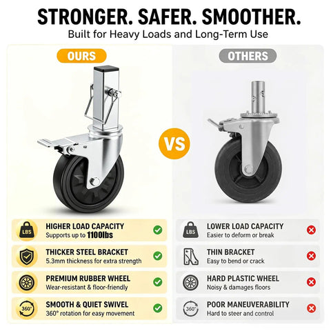 Comparison of Set Of Four Five Inch Scaffolding Caster Wheels Smooth Rolling Elastic Rubber Tires with others, showcasing features.