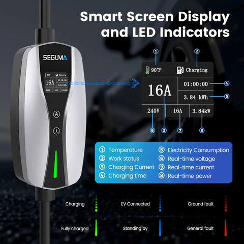 Portable Level 1 And 2 EV Charger J1772 Connector With 16 Amp Adjustable Output digital smart display showing charging info.