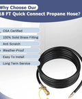 Upgraded 18 Foot RV Quick Connect Propane Hose With Elbow Adapter coiled with brass fittings and connection features