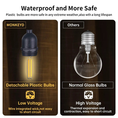 Comparison of detachable plastic low voltage bulb and normal glass high voltage bulb for 52 Foot Dimmable LED Outdoor String Lights.