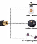 Diagram of Pressure Washer Gun Adapter Kit with 1/4 Inch Quick Connect Socket showing attachment to foam cannon, surface, and undercarriage cleaner