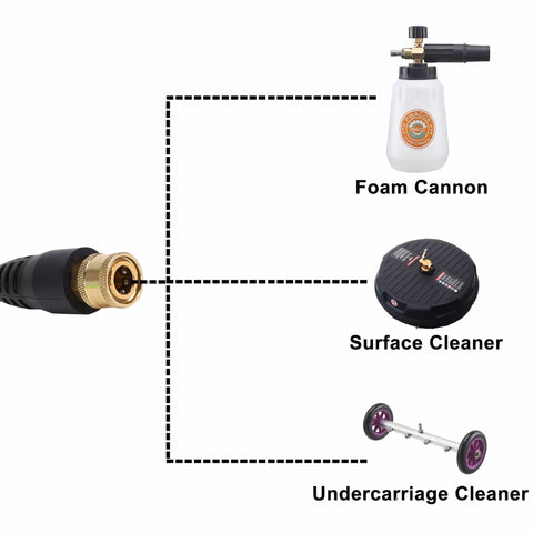 Diagram of Pressure Washer Gun Adapter Kit with 1/4 Inch Quick Connect Socket showing attachment to foam cannon, surface, and undercarriage cleaner